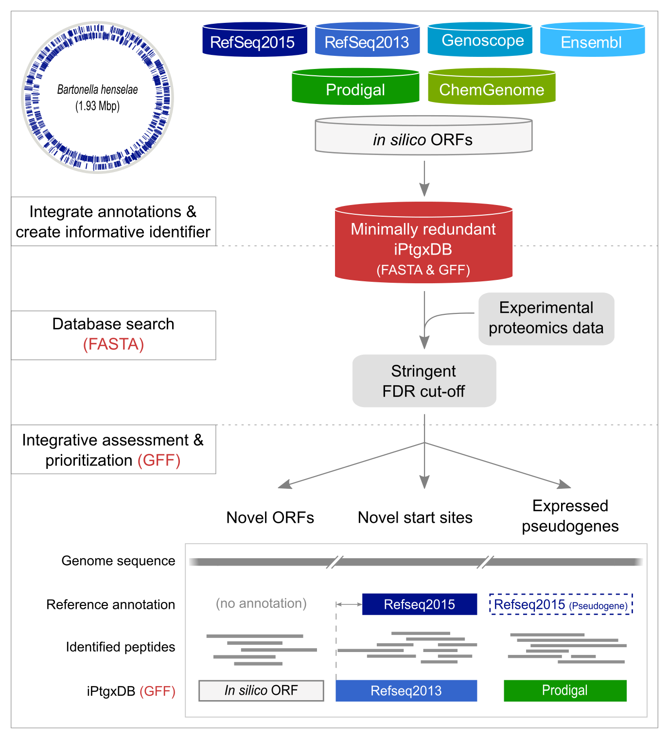 Workflow illustration